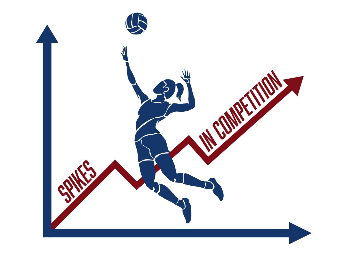 Spikes in Competition