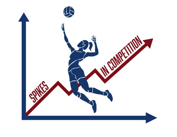 Spikes in Competition